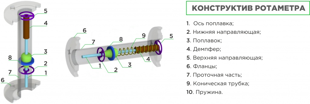 Конструктив ротаметра