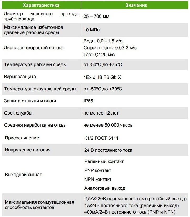 Технические характеристики «ЭМИС»-ПОТОК 285»