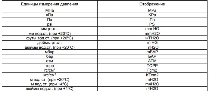 Настройки единиц измерения давления
