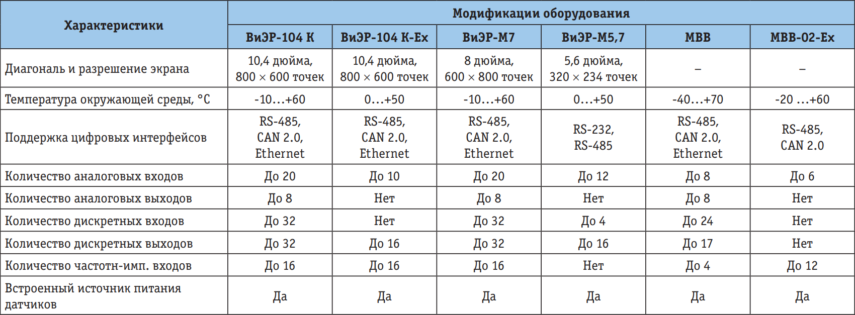 Характеристики линеек ЭЛМЕТРО-ВиЭР и ЭЛМЕТРО-МВВ